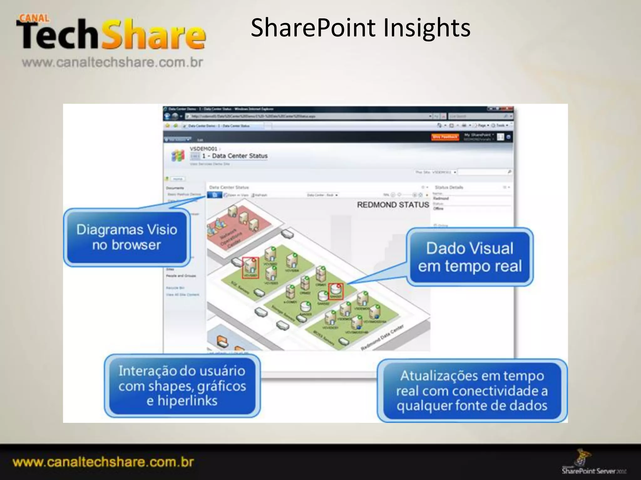 SharePoint Insights




03/09/2012                     47
 