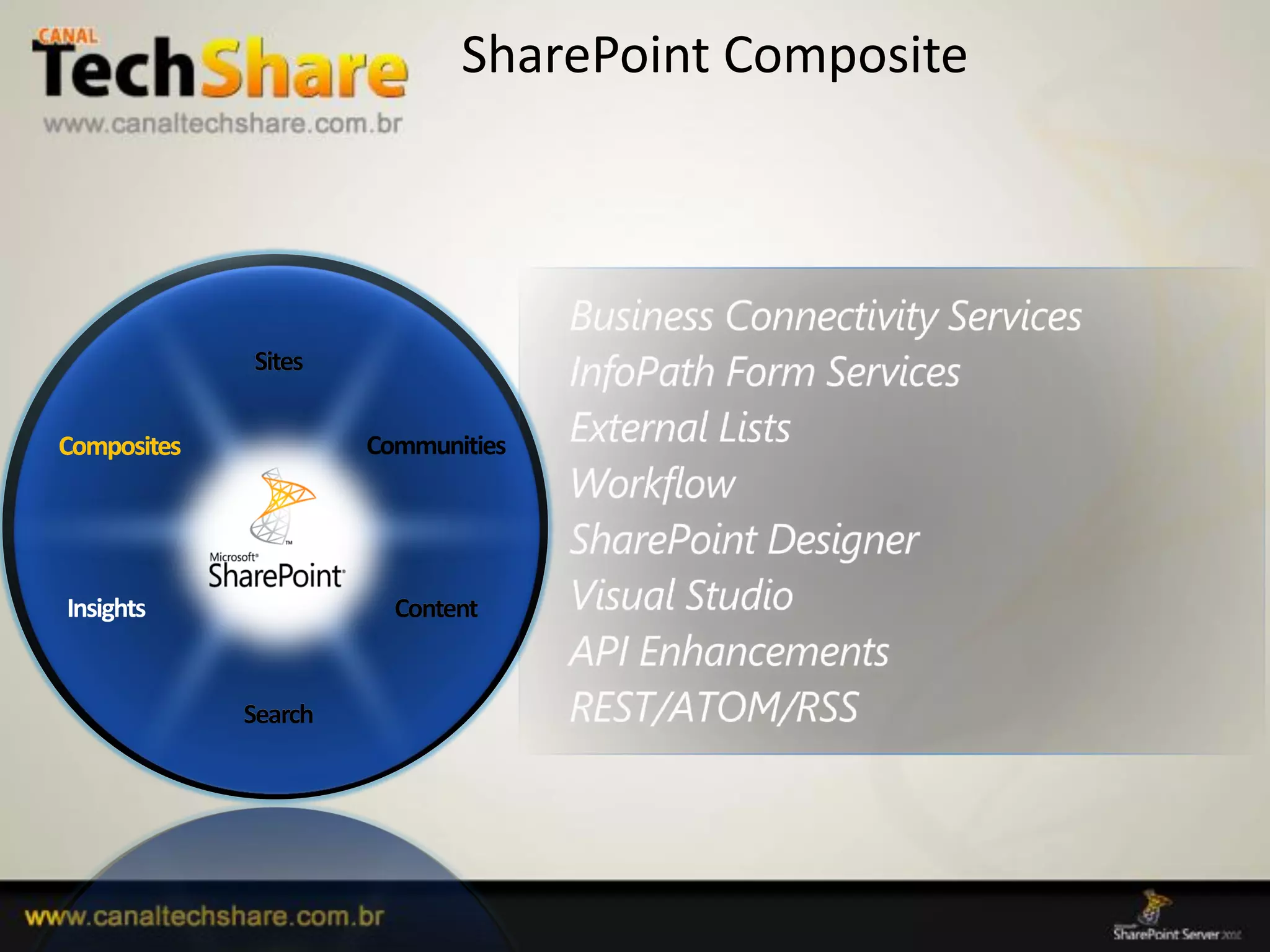 SharePoint Composite




              Sites


Composites             Communities




                         Content


              Search




 03/09/2012                                     48
 