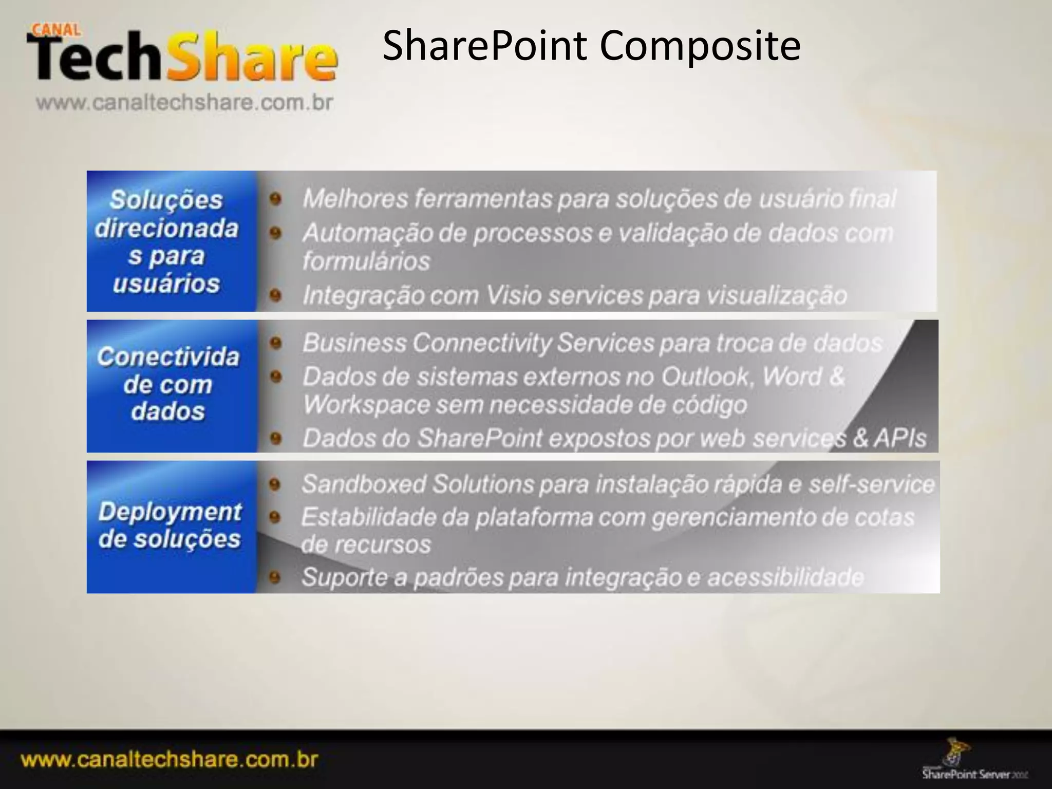 SharePoint Composite




03/09/2012                     49
 
