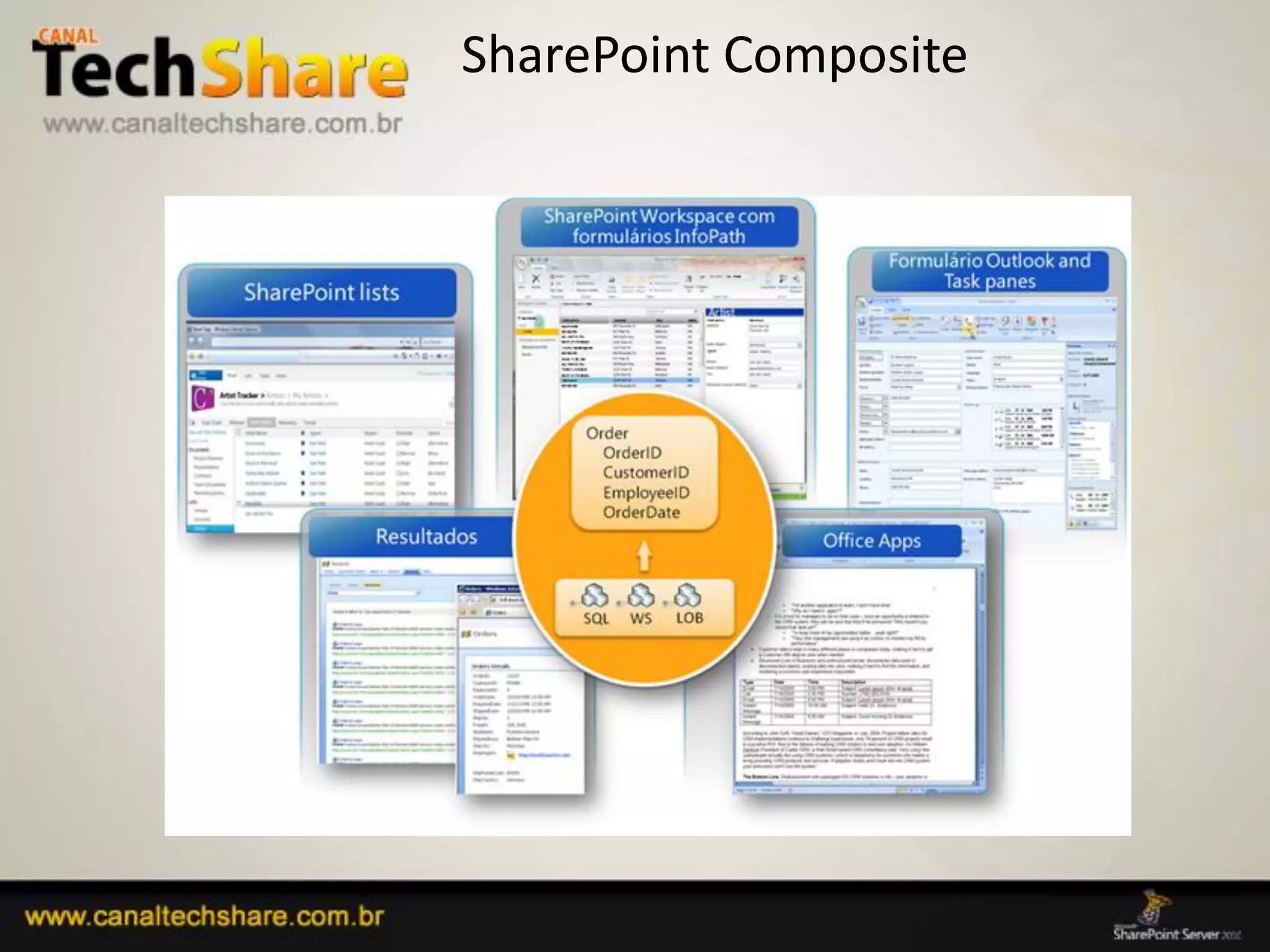 SharePoint Composite




03/09/2012                     50
 