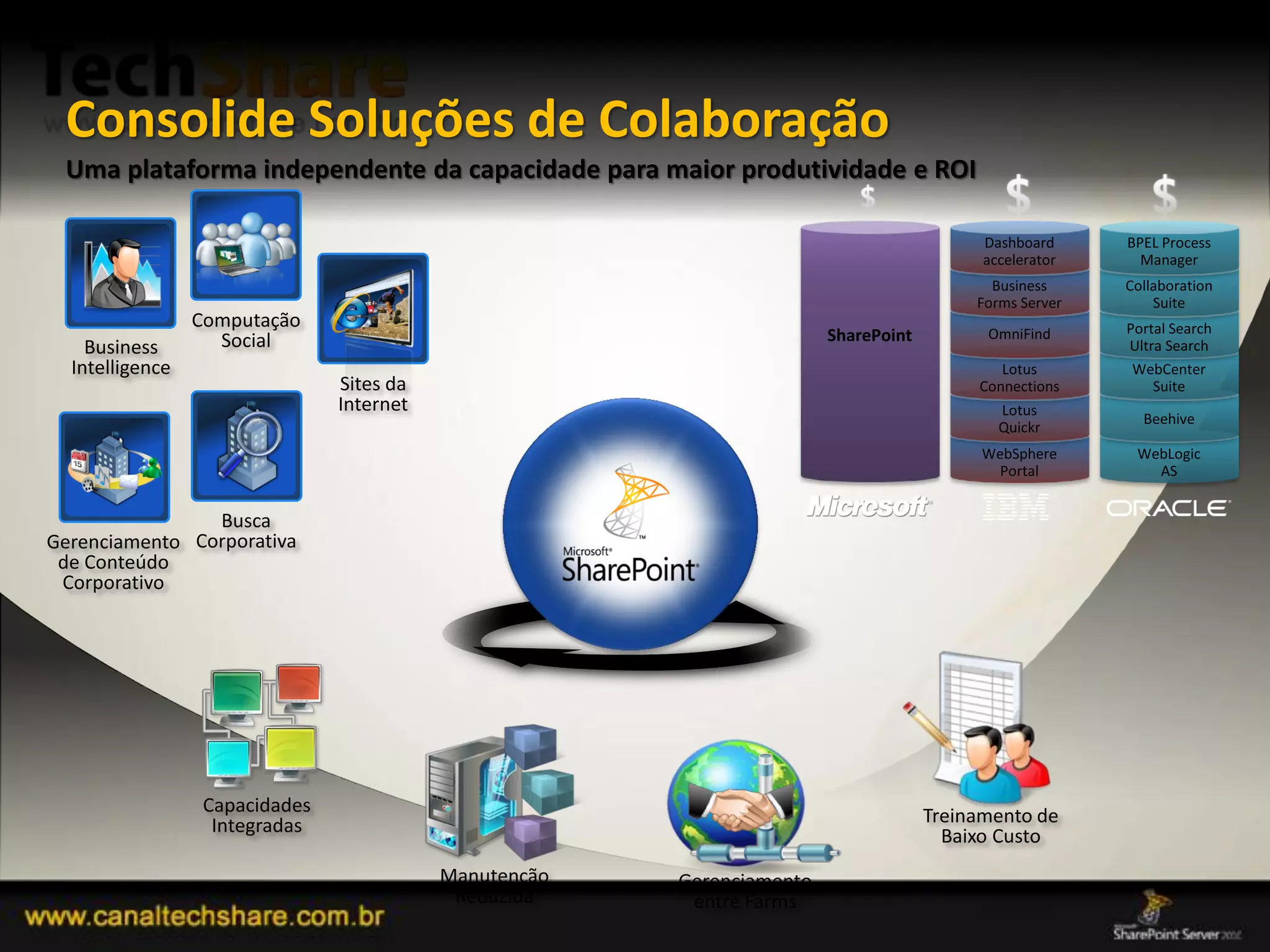 Consolide Soluções de Colaboração
Uma plataforma independente da capacidade para maior produtividade e ROI




03/09/2012                                                         53
 