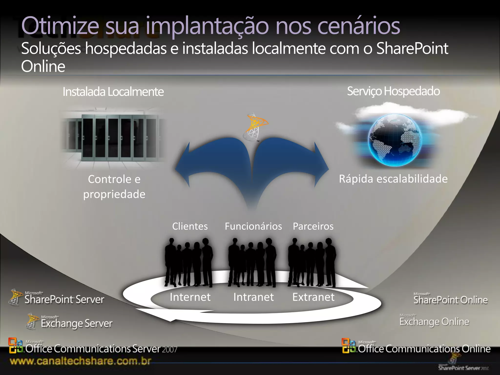 Otimize sua implantação nos cenários
Soluções hospedadas e instaladas localmente com o SharePoint
Online
      Instalada Localmente                                        Serviço Hospedado




           Controle e                                            Rápida escalabilidade
          propriedade

                             Clientes   Funcionários Parceiros




                             Internet    Intranet    Extranet



 03/09/2012                                                          54
 