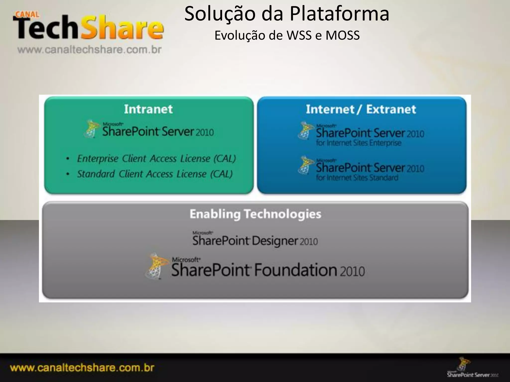 Solução da Plataforma
                Evolução de WSS e MOSS




03/09/2012                               55
 
