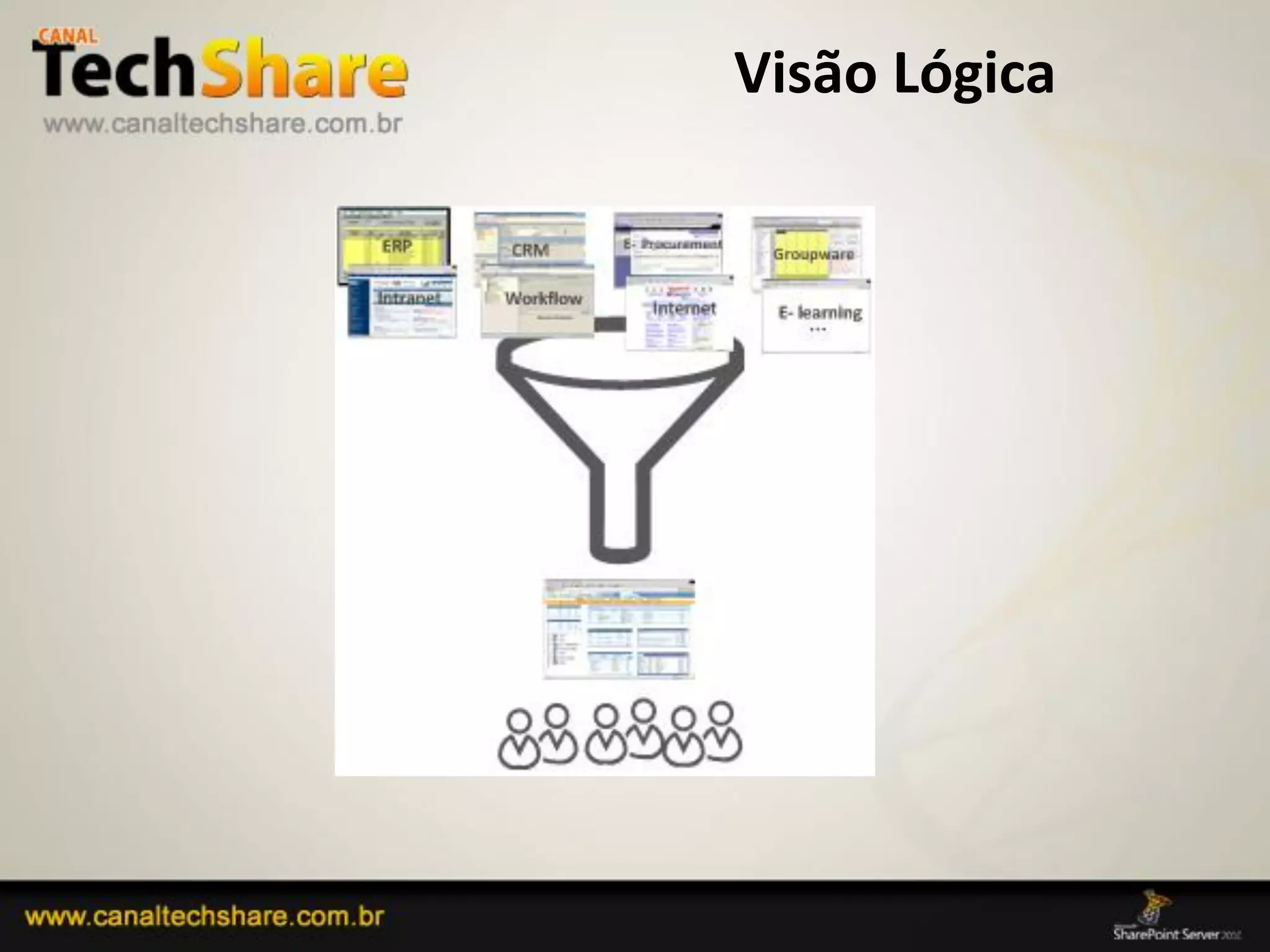 Visão Lógica




03/09/2012          6
 