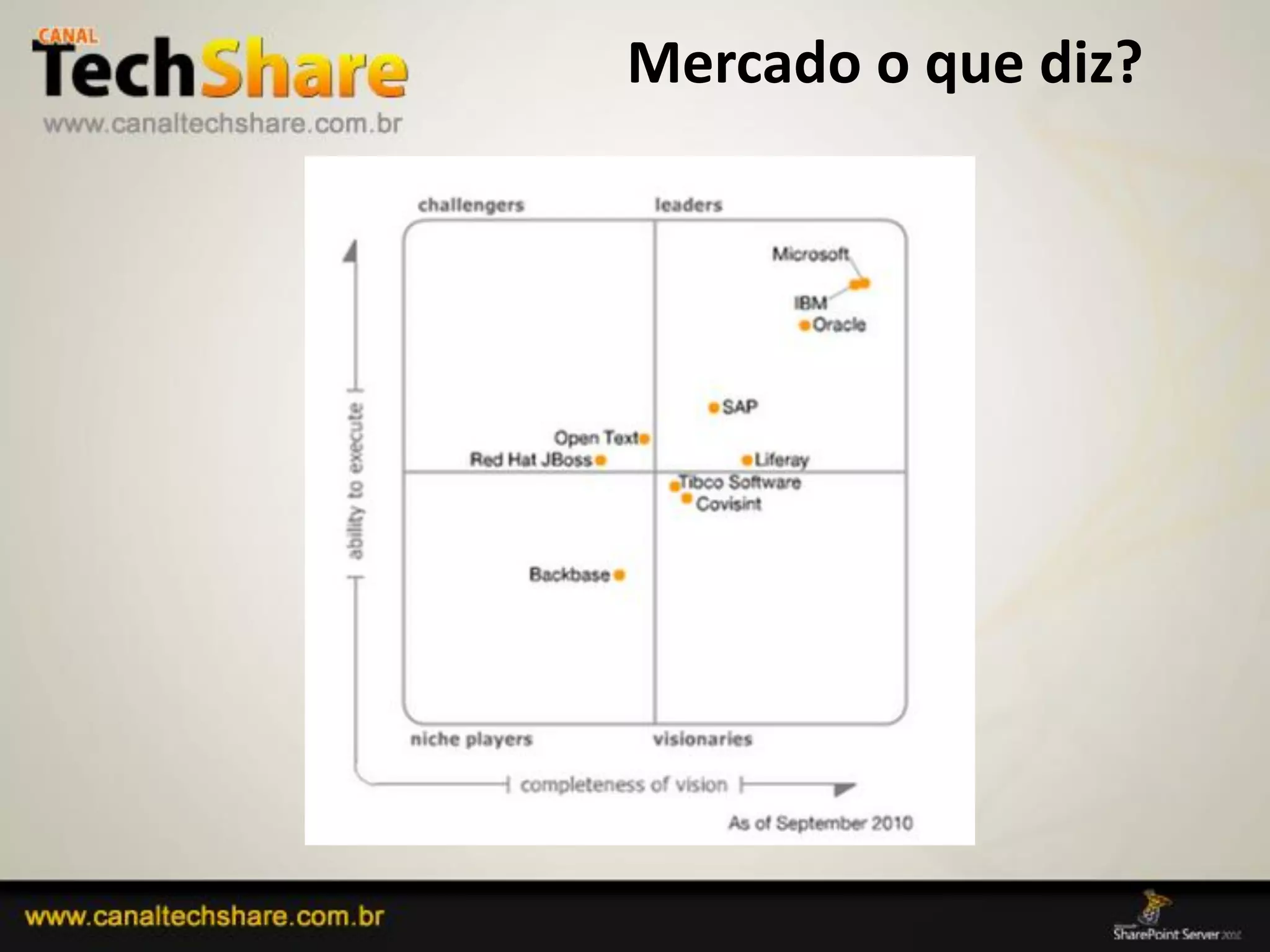 Mercado o que diz?




03/09/2012             8
 