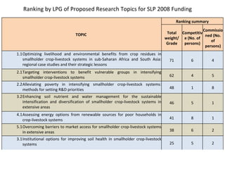 Crop residue tradeoffs in crop-livestock systems: SLP project overview