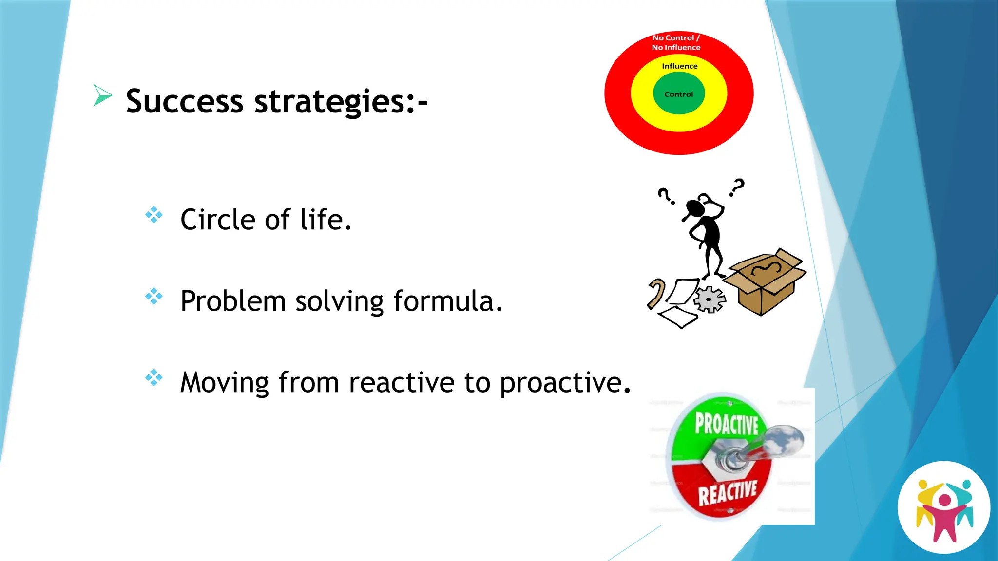  Success strategies:-
 Circle of life.
 Problem solving formula.
 Moving from reactive to proactive.
 