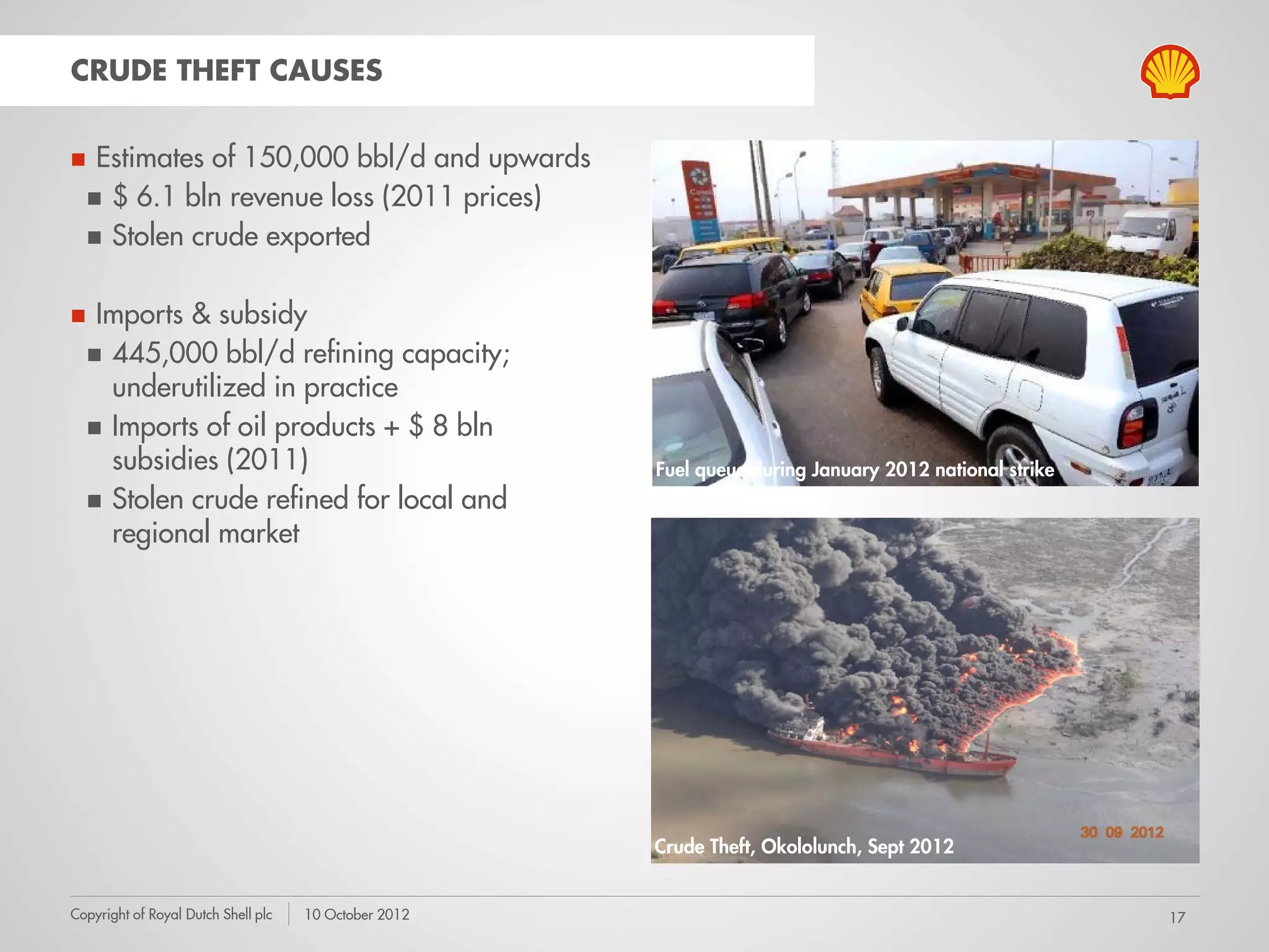 Shell In Nigeria & SPDC JV Overview | PDF