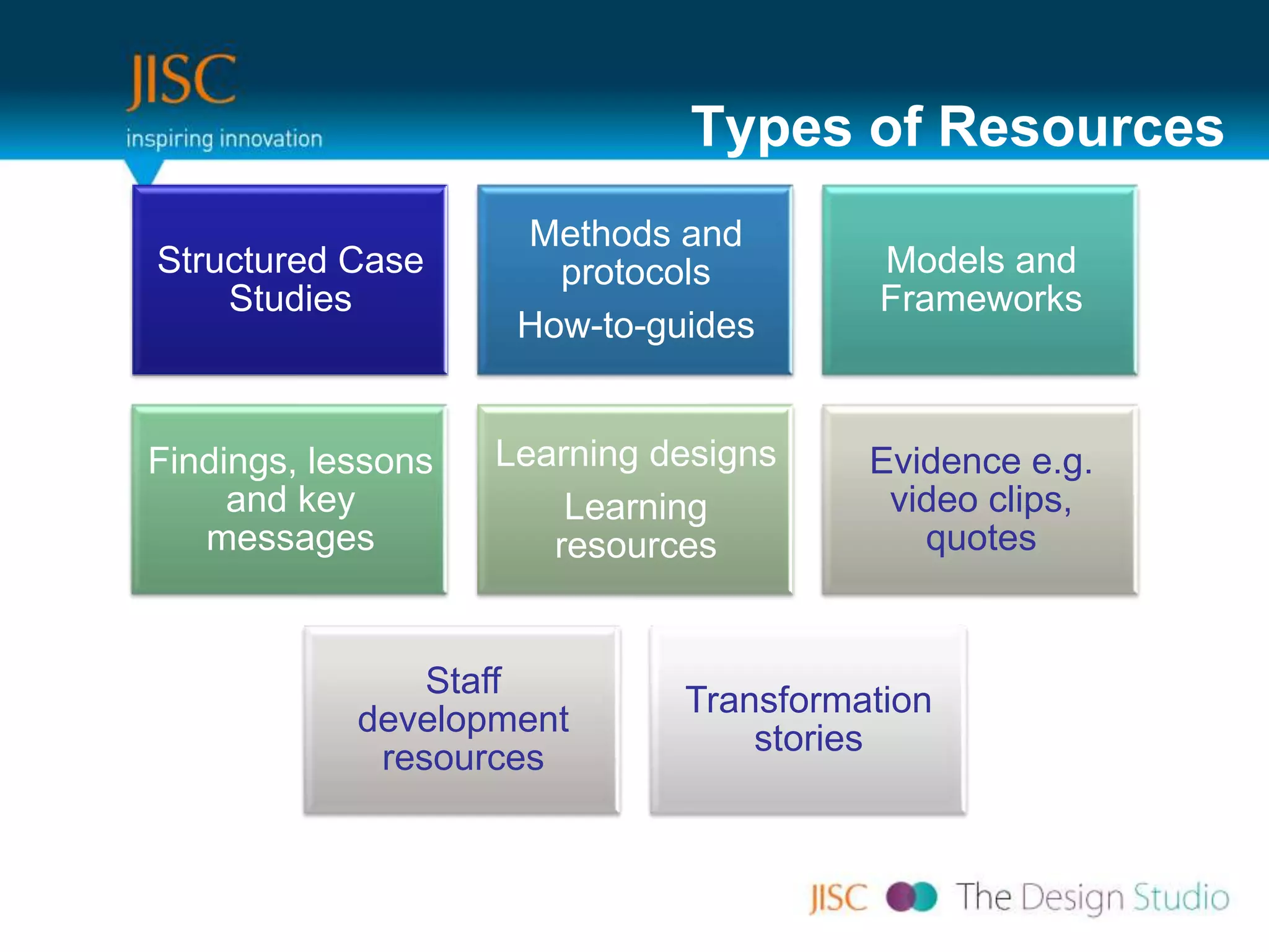 Types of Resources
                     Methods and
Structured Case        protocols         Models and
    Studies                              Frameworks
                     How-to-guides


Findings, lessons   Learning designs    Evidence e.g.
     and key            Learning         video clips,
   messages            resources           quotes


                Staff
                              Transformation
            development
                                  stories
             resources
 