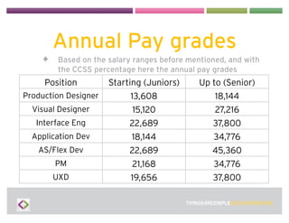 Annual Pay grades
    ✦   Based on the salary ranges before mentioned, and with
        the CCSS percentage here the annua...