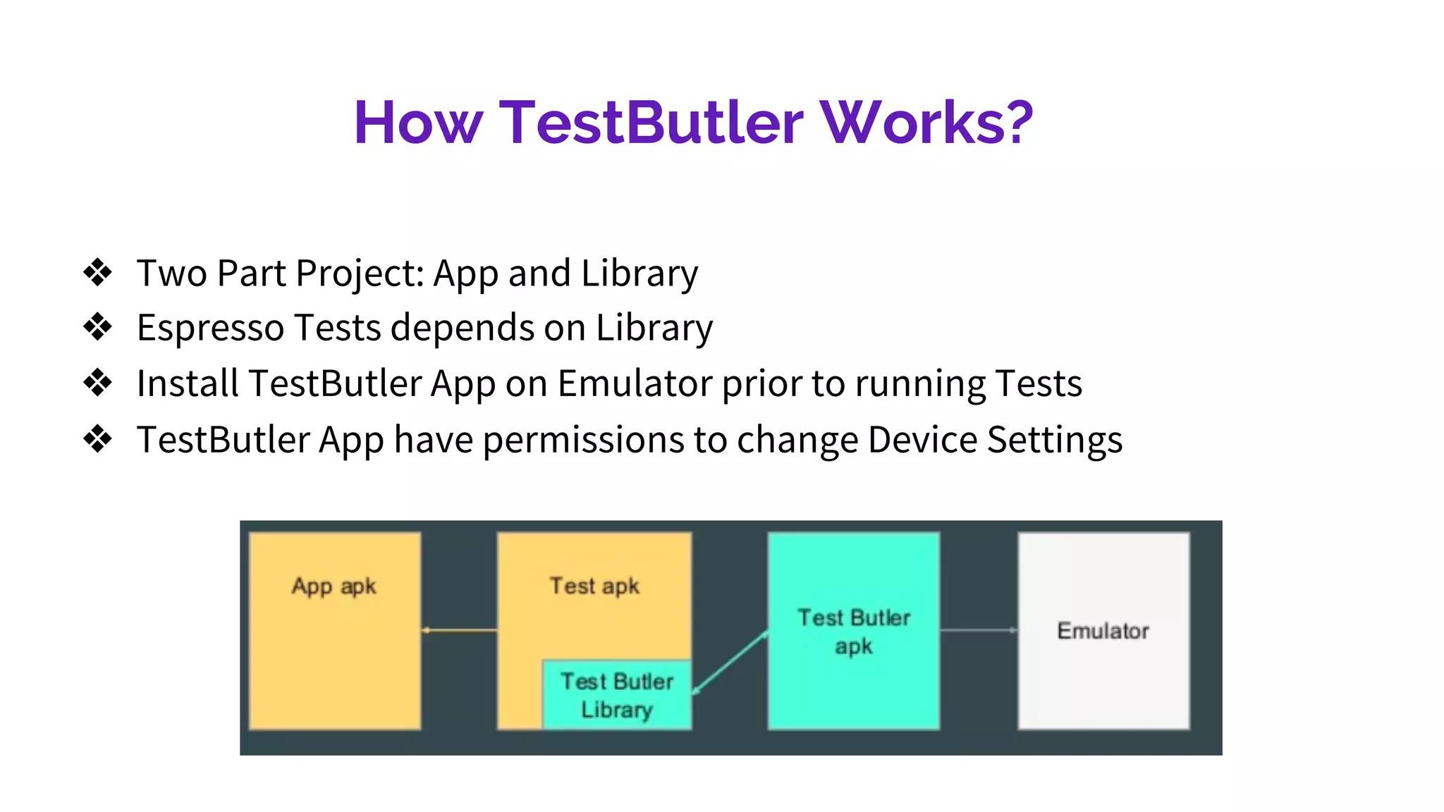 How TestButler Works?
❖ Two Part Project: App and Library
❖ Espresso Tests depends on Library
❖ Install TestButler App on Emulator prior to running Tests
❖ TestButler App have permissions to change Device Settings
 