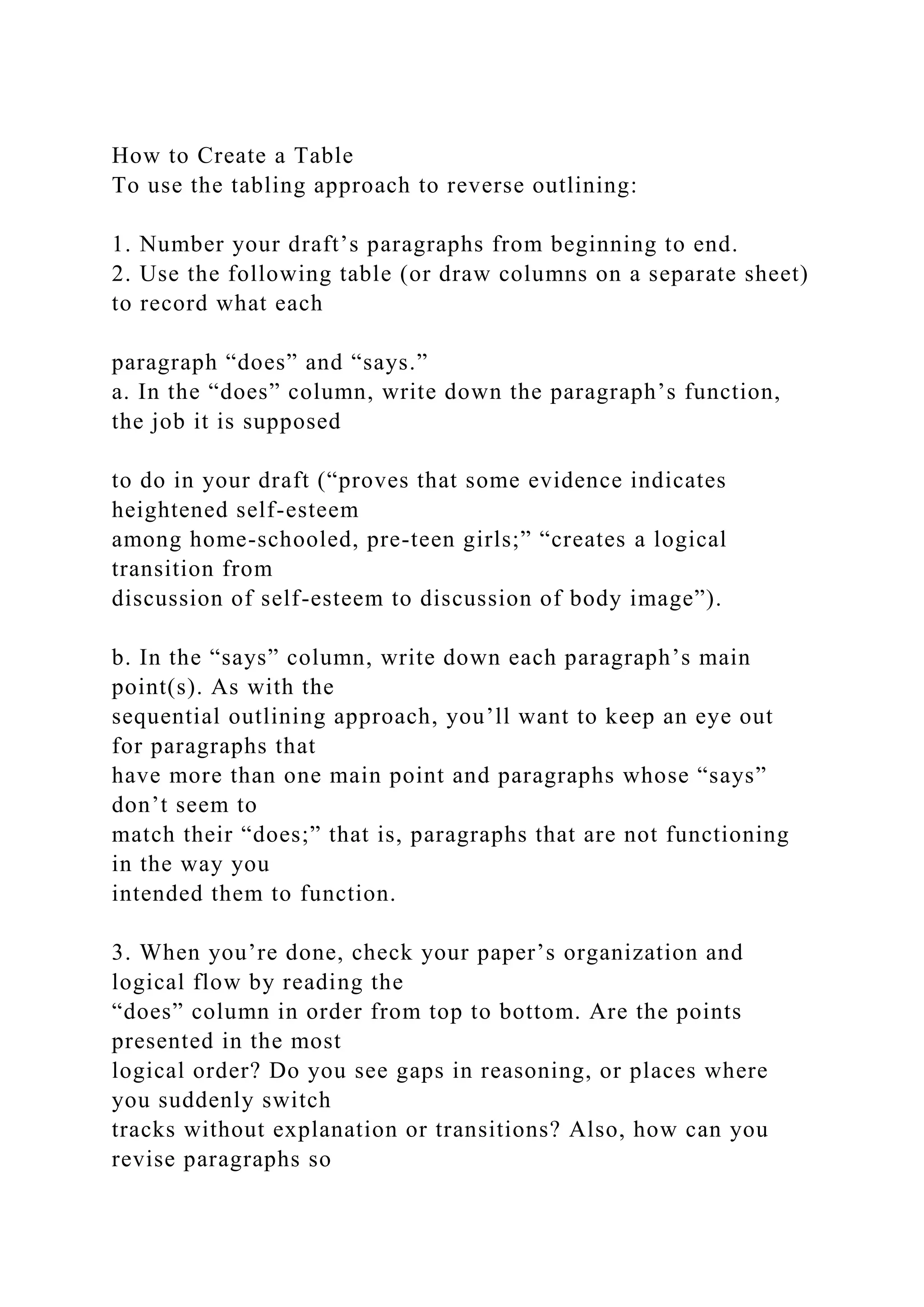 How to Create a Table
To use the tabling approach to reverse outlining:
1. Number your draft’s paragraphs from beginning to end.
2. Use the following table (or draw columns on a separate sheet)
to record what each
paragraph “does” and “says.”
a. In the “does” column, write down the paragraph’s function,
the job it is supposed
to do in your draft (“proves that some evidence indicates
heightened self-esteem
among home-schooled, pre-teen girls;” “creates a logical
transition from
discussion of self-esteem to discussion of body image”).
b. In the “says” column, write down each paragraph’s main
point(s). As with the
sequential outlining approach, you’ll want to keep an eye out
for paragraphs that
have more than one main point and paragraphs whose “says”
don’t seem to
match their “does;” that is, paragraphs that are not functioning
in the way you
intended them to function.
3. When you’re done, check your paper’s organization and
logical flow by reading the
“does” column in order from top to bottom. Are the points
presented in the most
logical order? Do you see gaps in reasoning, or places where
you suddenly switch
tracks without explanation or transitions? Also, how can you
revise paragraphs so
 