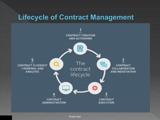 Overview to contract management | PPTX