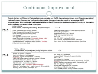 Continuous Improvement
 