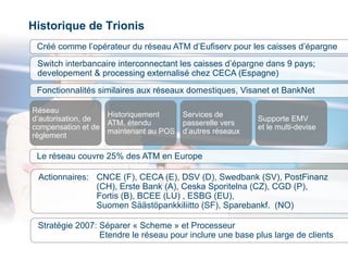Historique de Trionis
 Créé comme l’opérateur du réseau ATM d’Eufiserv pour les caisses d’épargne
 Switch interbancaire interconnectant les caisses d’épargne dans 9 pays;
 developement & processing externalisé chez CECA (Espagne)
 Fonctionnalités similaires aux réseaux domestiques, Visanet et BankNet

Réseau
                     Historiquement      Services de
d’autorisation, de                                          Supporte EMV
                     ATM, étendu         passerelle vers
compensation et de                                          et le multi-devise
                     maintenant au POS   d’autres réseaux
règlement

 Le réseau couvre 25% des ATM en Europe

 Actionnaires: CNCE (F), CECA (E), DSV (D), Swedbank (SV), PostFinanz
               (CH), Erste Bank (A), Ceska Sporitelna (CZ), CGD (P),
               Fortis (B), BCEE (LU) , ESBG (EU),
               Suomen Säästöpankkiliitto (SF), Sparebankf. (NO)

 Stratégie 2007: Séparer « Scheme » et Processeur
                 Etendre le réseau pour inclure une base plus large de clients
 