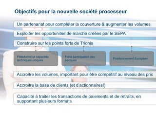 Objectifs pour la nouvelle société processeur

Un partenariat pour compléter la couverture & augmenter les volumes

Exploiter les opportunités de marché créées par le SEPA

Construire sur les points forts de Trionis


Plateforme et capacités   Forte participation des
                                                    Positionnement Européen
techniques uniques        banques



Accroitre les volumes, important pour être compétitif au niveau des prix

Accroitre la base de clients (et d’actionnaires!)

 Capacité à traiter les transactions de paiements et de retraits, en
 supportant plusieurs formats
 