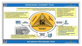 Overview ts25 IPGKDRI.pptx