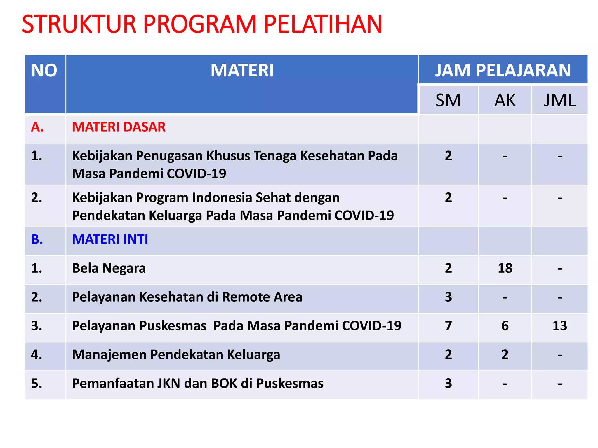 Overview tugsus (suherman) 2021