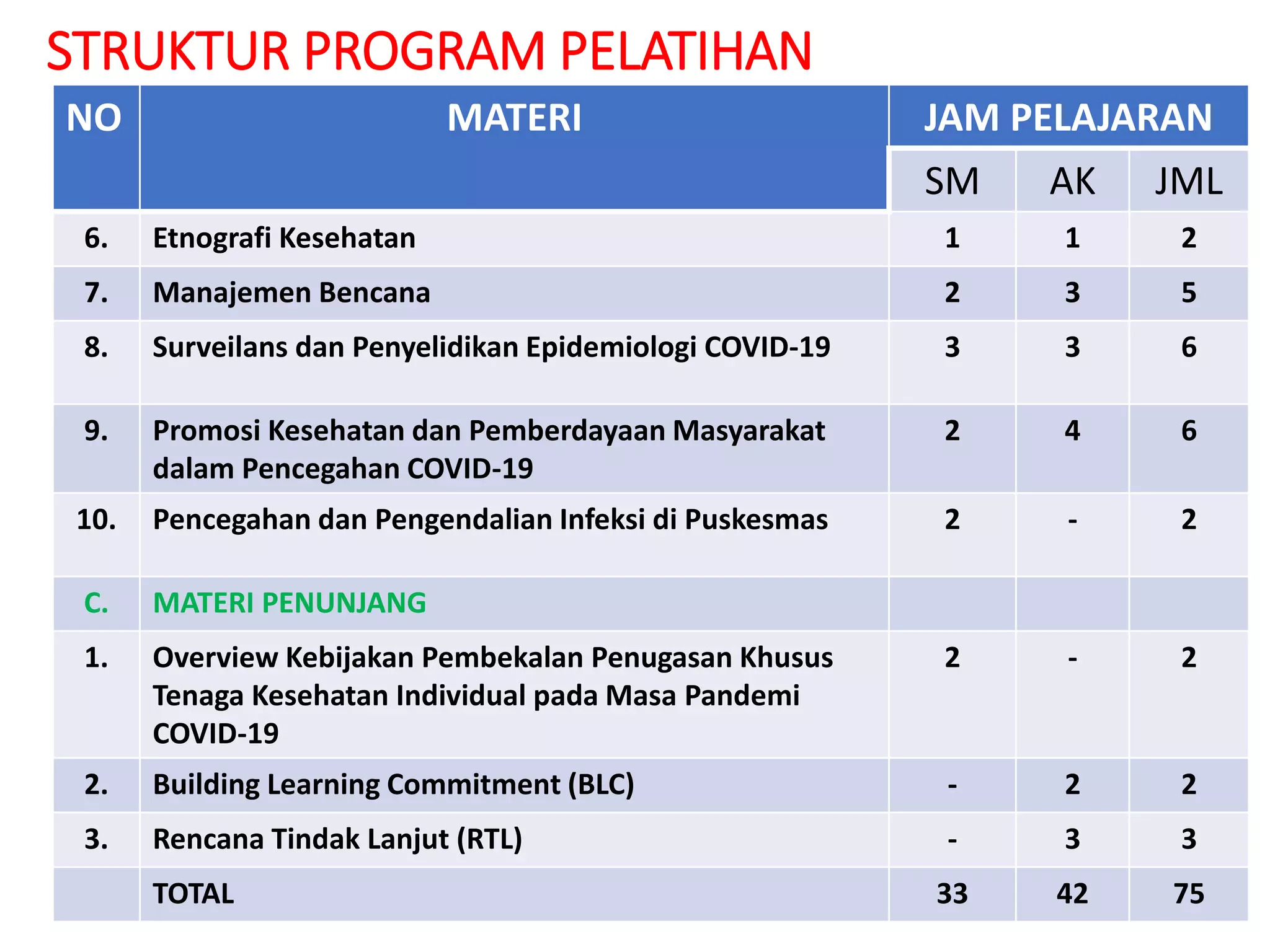Overview tugsus (suherman) 2021