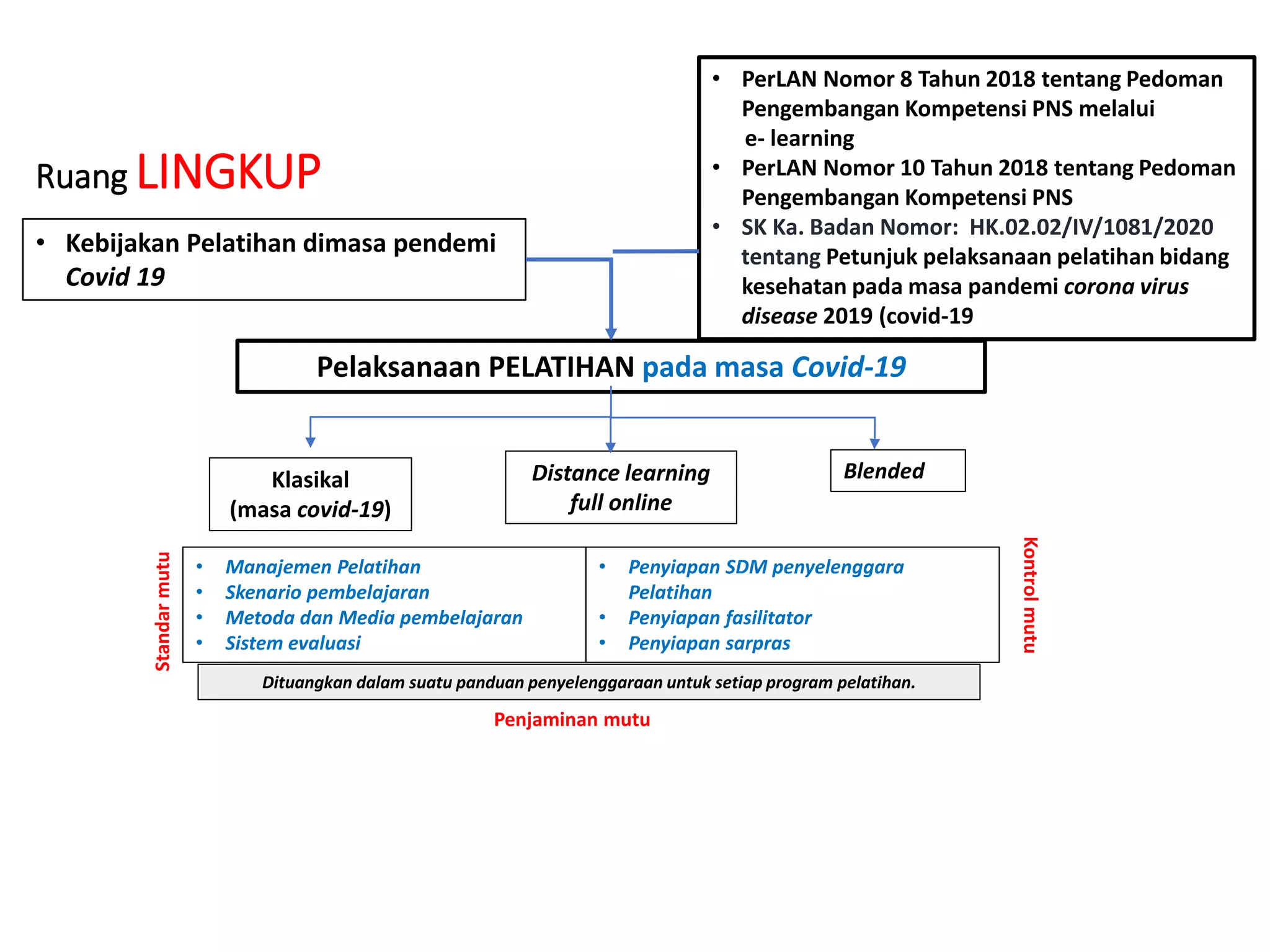 Overview tugsus (suherman) 2021