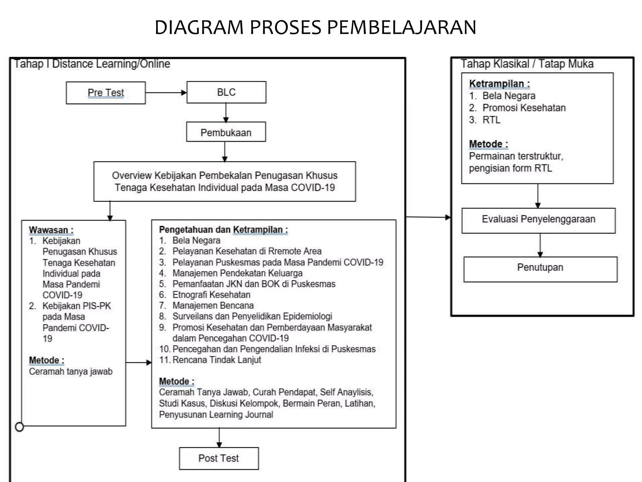 Overview tugsus (suherman) 2021