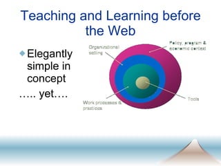 Teaching and Learning before the Web Elegantly simple in concept … .. yet…. 