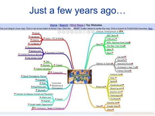 Just a few years ago… 