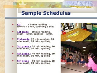 Sample Schedules 
 KG – 5 min reading, 
letters – 5min, counting 5 min 
 1st grade – 10 min reading, 
math – 5min. spelling – 5min. 
 2nd grade- 20 min reading, 10 
min. math, 10 min. spelling 
 3rd grade – 30 min reading, 10 
min. math, 10 min. spelling 
 4th grade – 40 min reading, 10 
min. math, 10 min. spelling 
 5th grade – 50 min reading, 10 
min. math, 10 min. spelling 
 