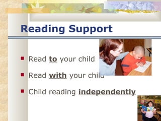Reading Support 
 Read to your child 
 Read with your child 
 Child reading independently 
 