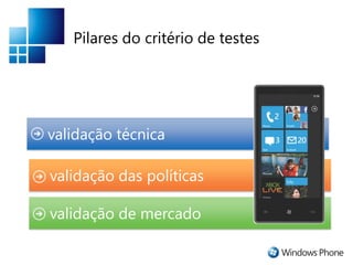 Isolamento da aplicação e execuçãoAplicações e LicençasPastas da aplicaçãoAplicaçõesrodandoWindows Phone executasomenteaplicações tem umalicençaválidaAplicaçõessãoexecutadassobre “sandboxes”A política de alocação de recursosmantém a responsividadeGerente de recursosgarantequebotão Start sempreestejadisponível