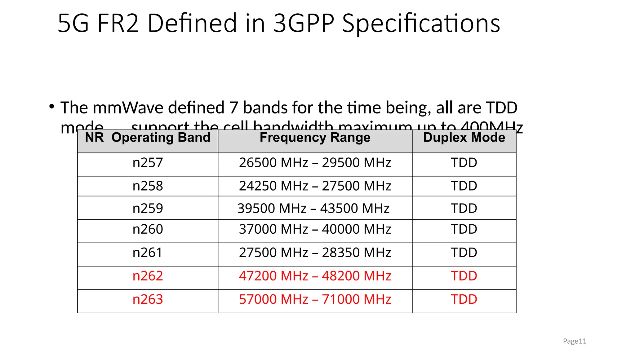 5G FR2 Defined in 3GPP Specifications
• The mmWave defined 7 bands for the time being, all are TDD
mode ， support the cell bandwidth maximum up to 400MHz
Page11
NR Operating Band Frequency Range Duplex Mode
n257 26500 MHz – 29500 MHz TDD
n258 24250 MHz – 27500 MHz TDD
n259 39500 MHz – 43500 MHz TDD
n260 37000 MHz – 40000 MHz TDD
n261 27500 MHz – 28350 MHz TDD
n262 47200 MHz – 48200 MHz TDD
n263 57000 MHz – 71000 MHz TDD
 