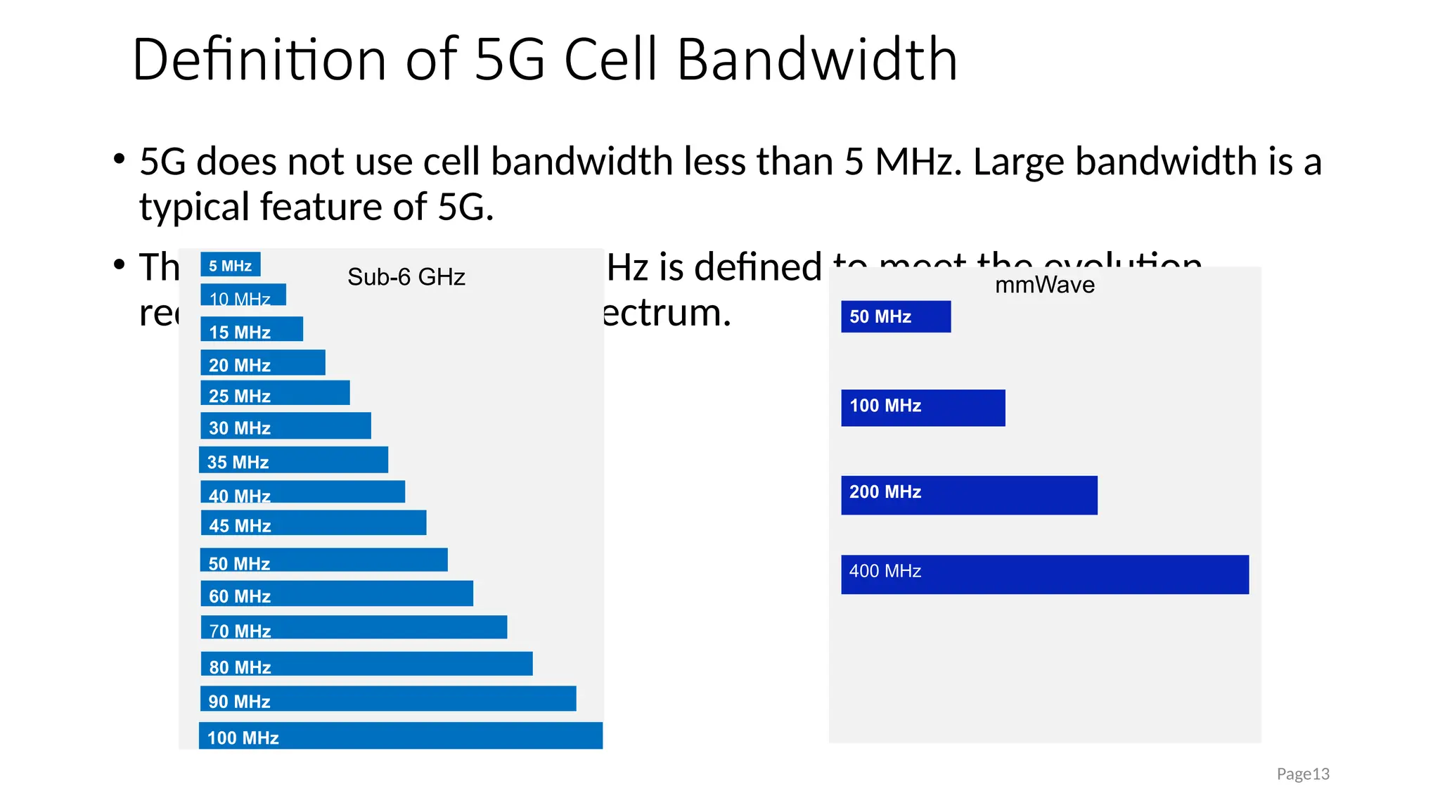 Definition of 5G Cell Bandwidth
• 5G does not use cell bandwidth less than 5 MHz. Large bandwidth is a
typical feature of 5G.
• The bandwidth below 20 MHz is defined to meet the evolution
requirements of existing spectrum.
Page13
Sub-6 GHz mmWave
5 MHz
10 MHz
15 MHz
20 MHz
40 MHz
50 MHz
60 MHz
80 MHz
100 MHz
50 MHz
100 MHz
200 MHz
400 MHz
25 MHz
30 MHz
90 MHz
70 MHz
35 MHz
45 MHz
 