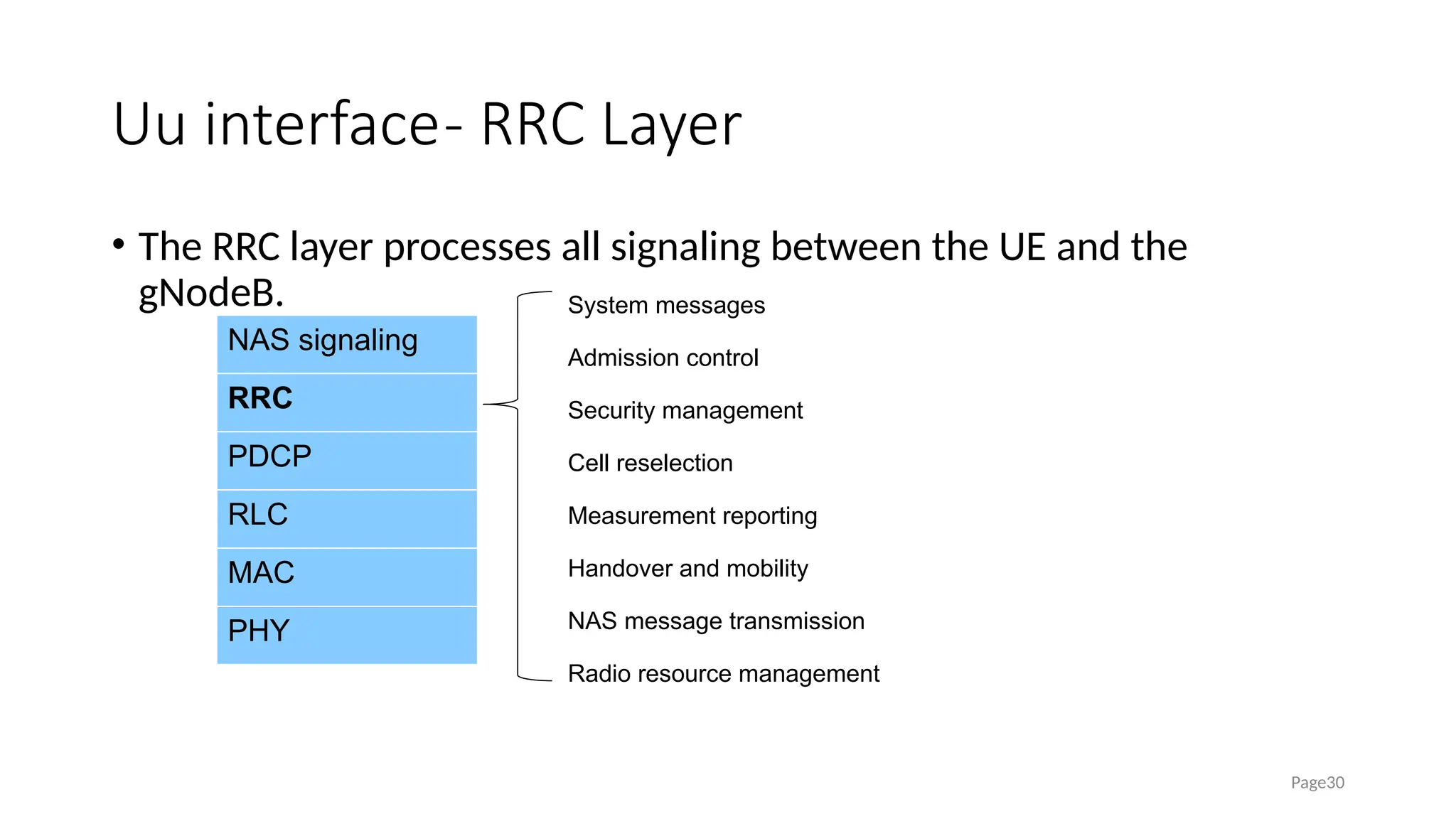 Uu interface- RRC Layer
• The RRC layer processes all signaling between the UE and the
gNodeB.
Page30
NAS signaling
RRC
PDCP
RLC
MAC
PHY
System messages
Admission control
Security management
Cell reselection
Measurement reporting
Handover and mobility
NAS message transmission
Radio resource management
 