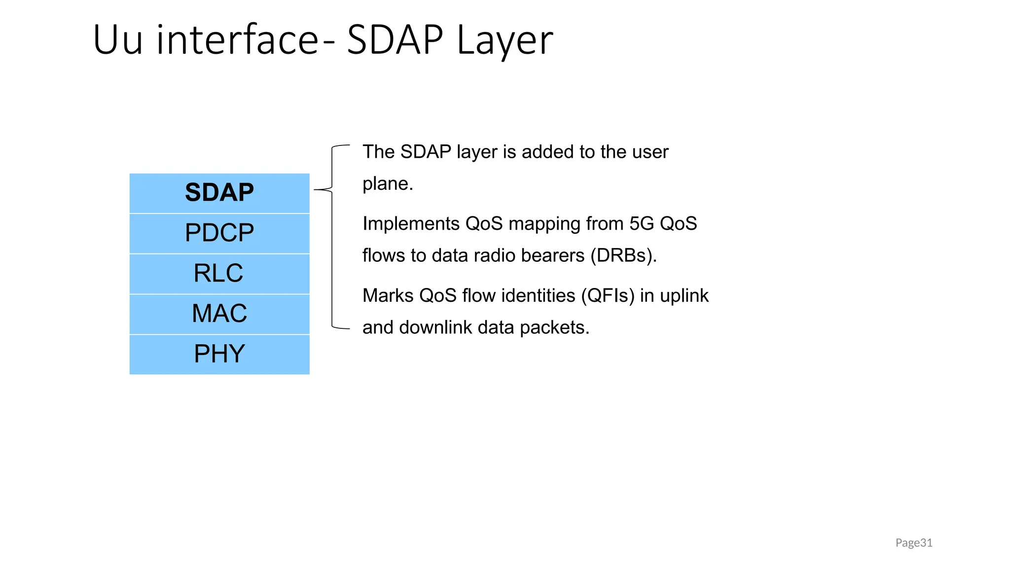 Uu interface- SDAP Layer
Page31
SDAP
PDCP
RLC
MAC
PHY
The SDAP layer is added to the user
plane.
Implements QoS mapping from 5G QoS
flows to data radio bearers (DRBs).
Marks QoS flow identities (QFIs) in uplink
and downlink data packets.
 