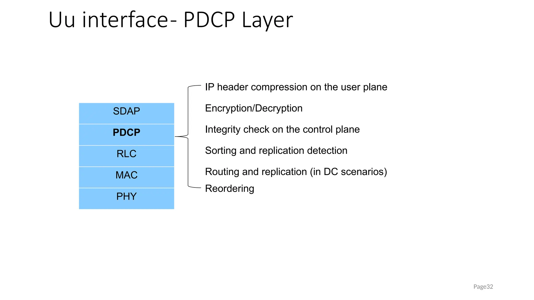Uu interface- PDCP Layer
Page32
IP header compression on the user plane
Encryption/Decryption
Integrity check on the control plane
Sorting and replication detection
Routing and replication (in DC scenarios)
Reordering
SDAP
PDCP
RLC
MAC
PHY
 