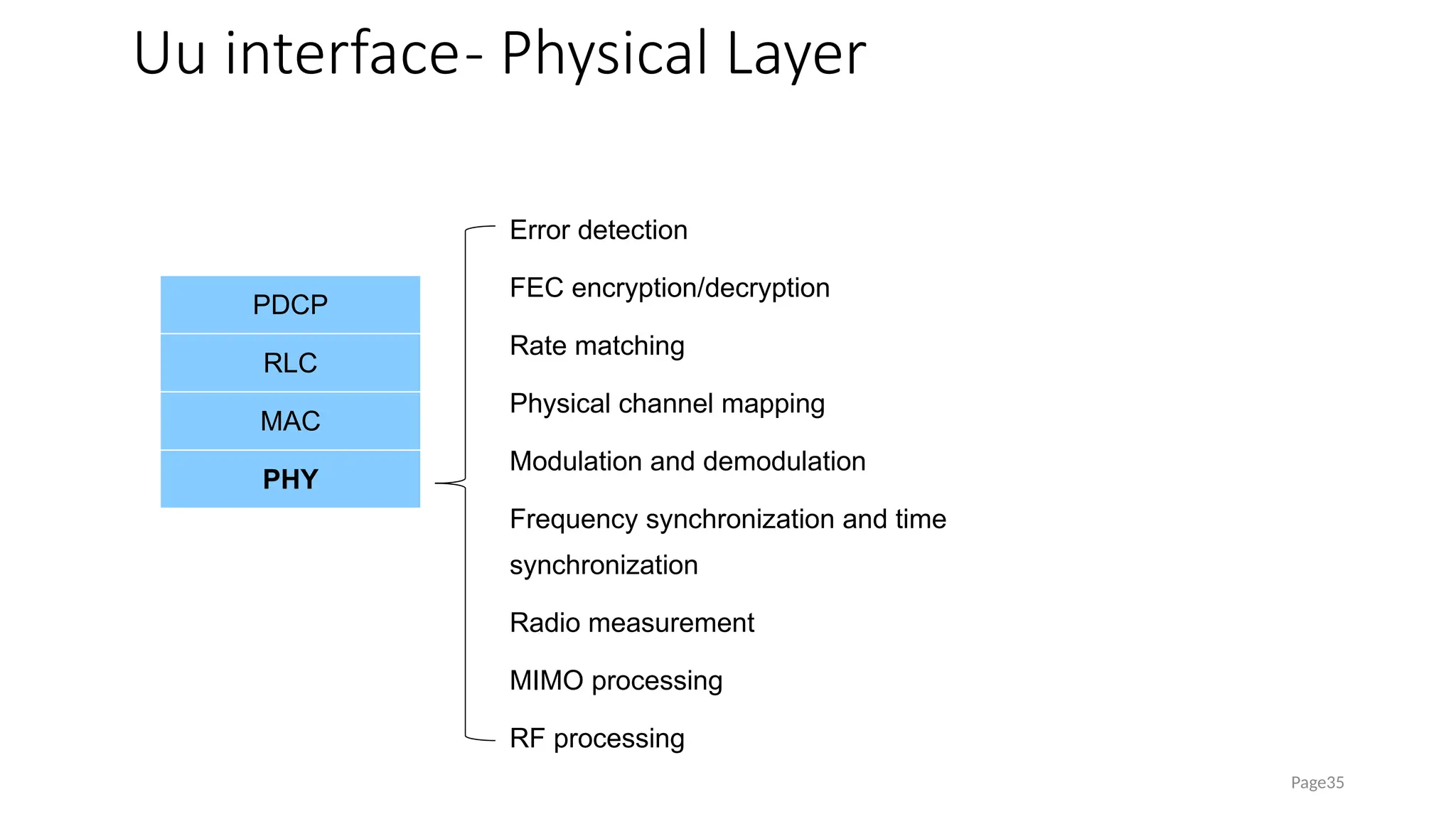Uu interface- Physical Layer
Page35
Error detection
FEC encryption/decryption
Rate matching
Physical channel mapping
Modulation and demodulation
Frequency synchronization and time
synchronization
Radio measurement
MIMO processing
RF processing
PDCP
RLC
MAC
PHY
 