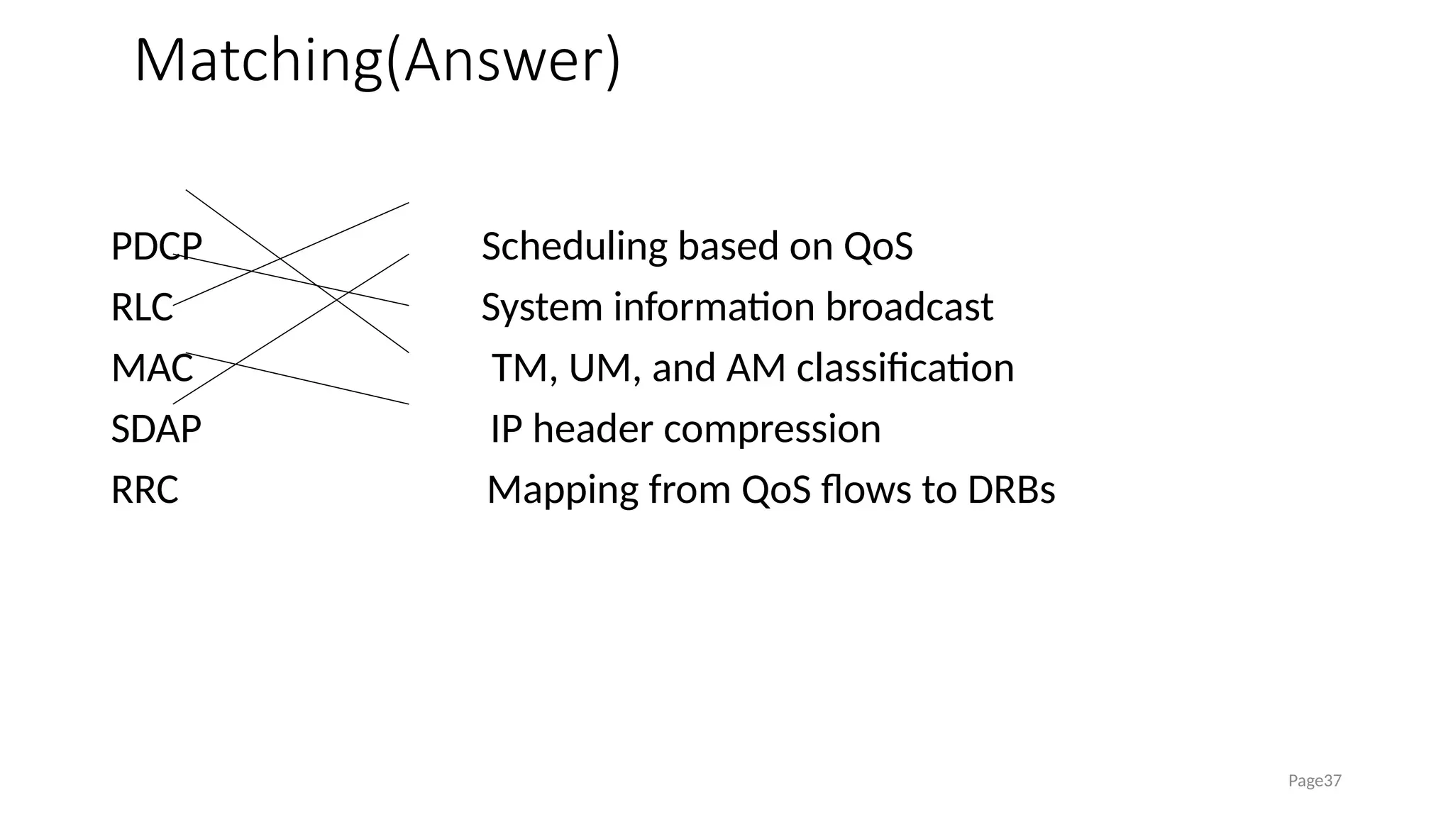 Matching(Answer)
PDCP Scheduling based on QoS
RLC System information broadcast
MAC TM, UM, and AM classification
SDAP IP header compression
RRC Mapping from QoS flows to DRBs
Page37
 