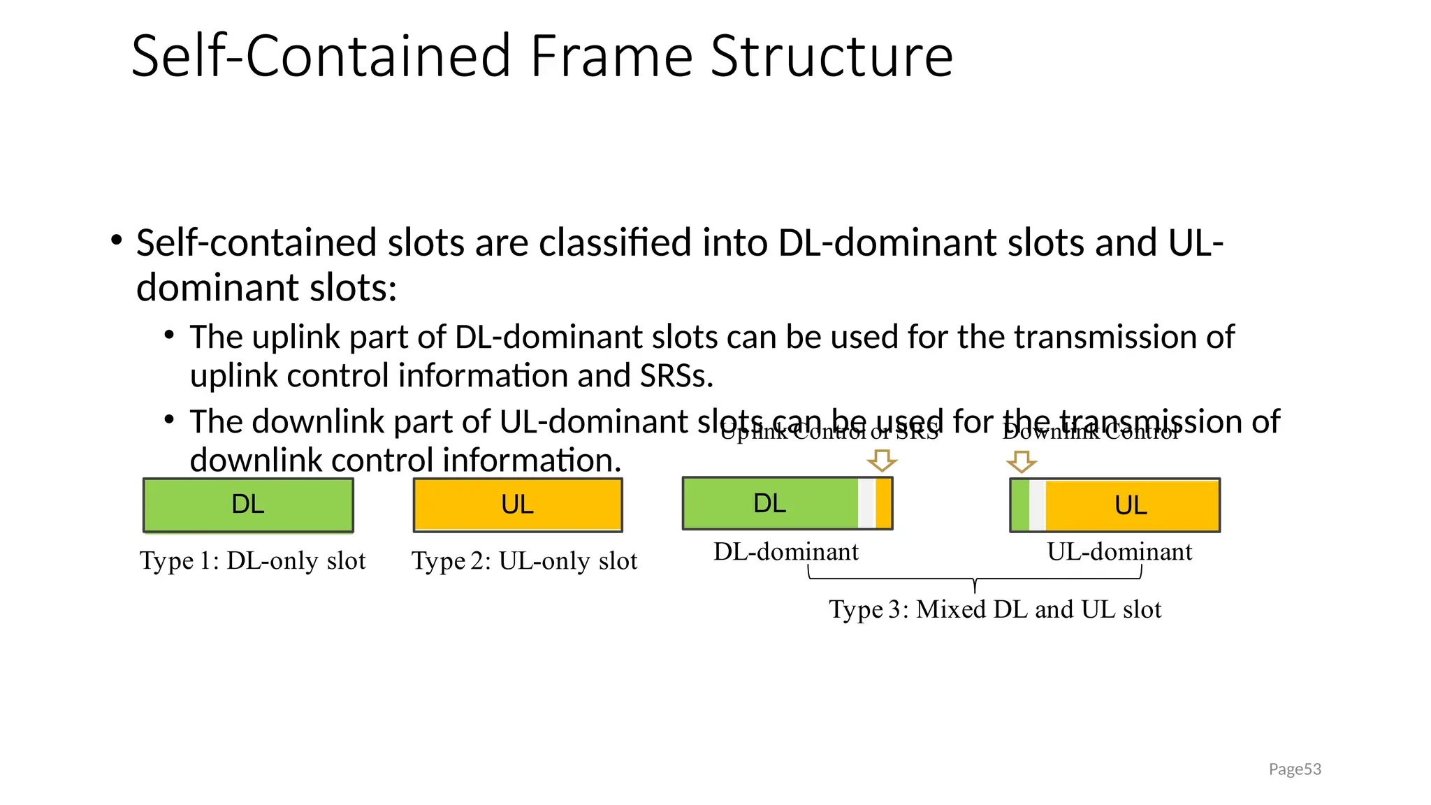 Self-Contained Frame Structure
• Self-contained slots are classified into DL-dominant slots and UL-
dominant slots:
• The uplink part of DL-dominant slots can be used for the transmission of
uplink control information and SRSs.
• The downlink part of UL-dominant slots can be used for the transmission of
downlink control information.
Page53
DL
Type 1: DL-only slot
UL
Type 2: UL-only slot
DL UL
Uplink Controlor SRS Downlink Control
DL-dominant UL-dominant
Type 3: Mixed DL and UL slot
 