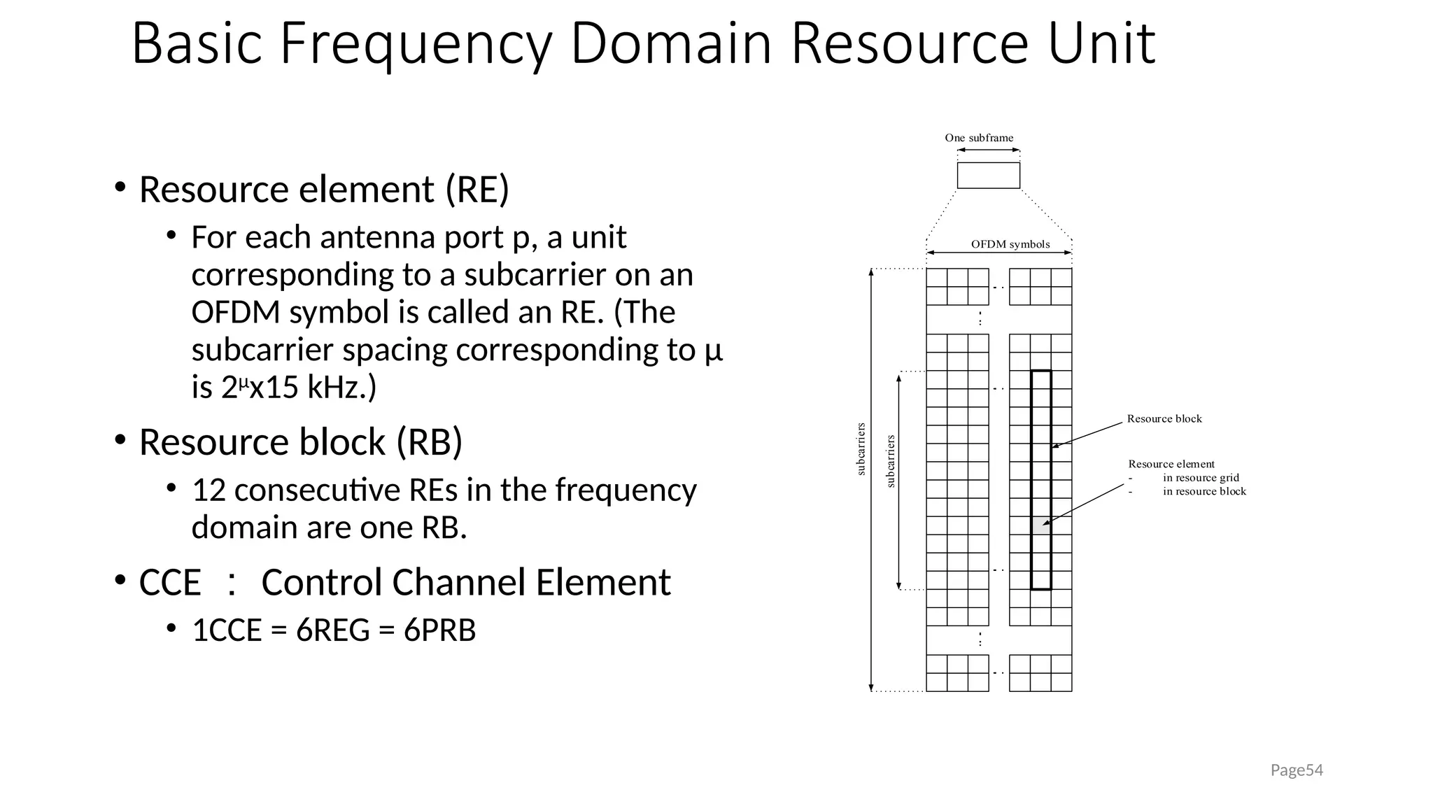 Basic Frequency Domain Resource Unit
• Resource element (RE)
• For each antenna port p, a unit
corresponding to a subcarrier on an
OFDM symbol is called an RE. (The
subcarrier spacing corresponding to μ
is 2μ
x15 kHz.)
• Resource block (RB)
• 12 consecutive REs in the frequency
domain are one RB.
• CCE ： Control Channel Element
• 1CCE = 6REG = 6PRB
Page54
OFDM symbols
One subframe
subcarriers
subcarriers
Resource element
- in resource grid
- in resource block
Resource block
 