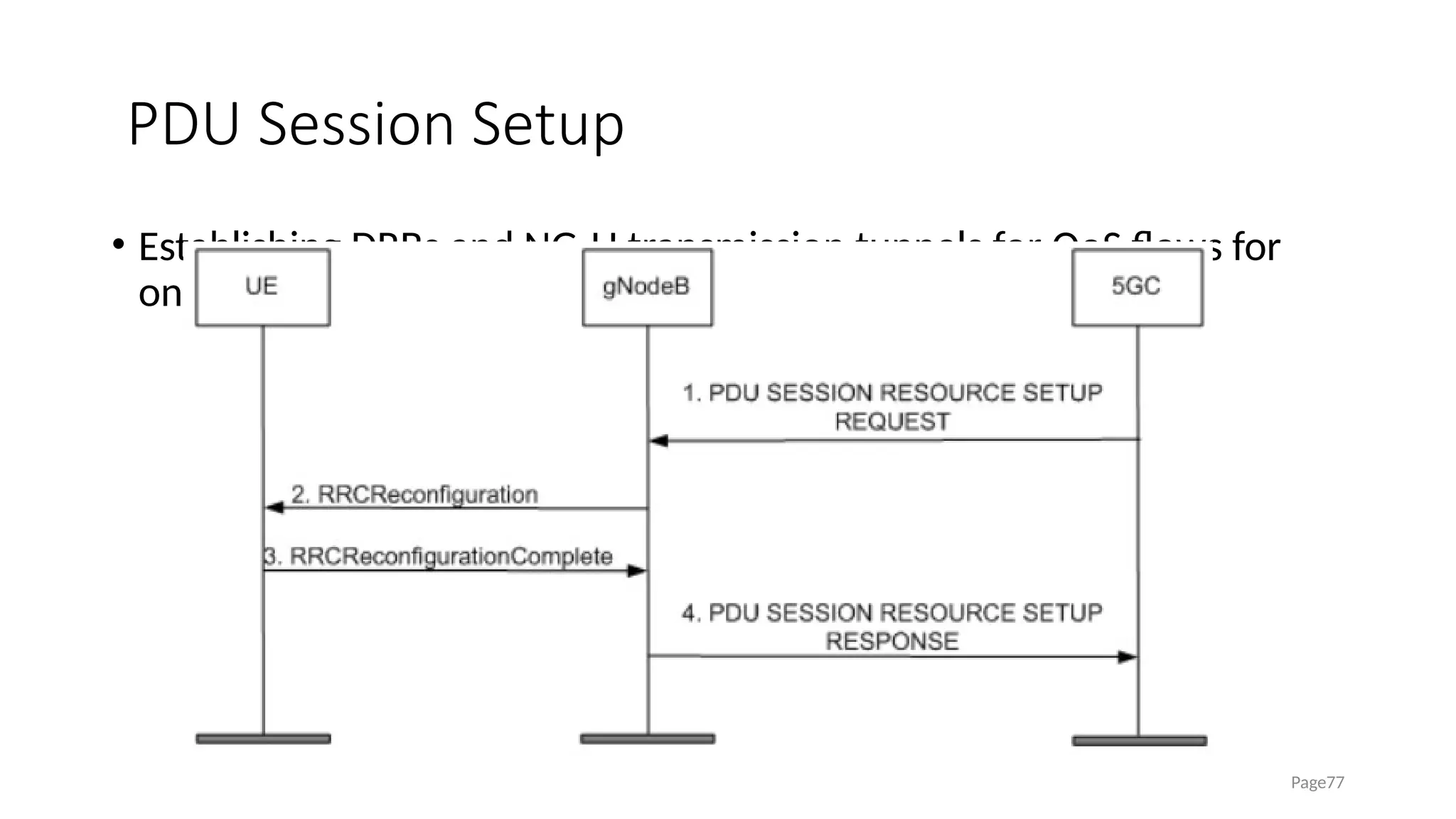 PDU Session Setup
• Establishing DRBs and NG-U transmission tunnels for QoS flows for
one or more PDU sessions
Page77
 