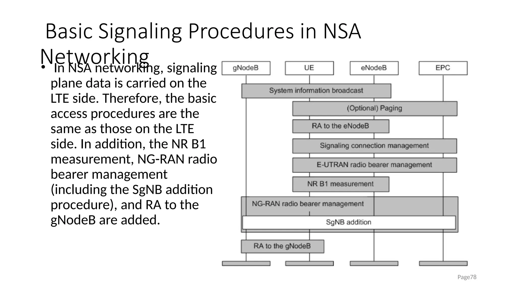 Basic Signaling Procedures in NSA
Networking
• In NSA networking, signaling
plane data is carried on the
LTE side. Therefore, the basic
access procedures are the
same as those on the LTE
side. In addition, the NR B1
measurement, NG-RAN radio
bearer management
(including the SgNB addition
procedure), and RA to the
gNodeB are added.
Page78
 