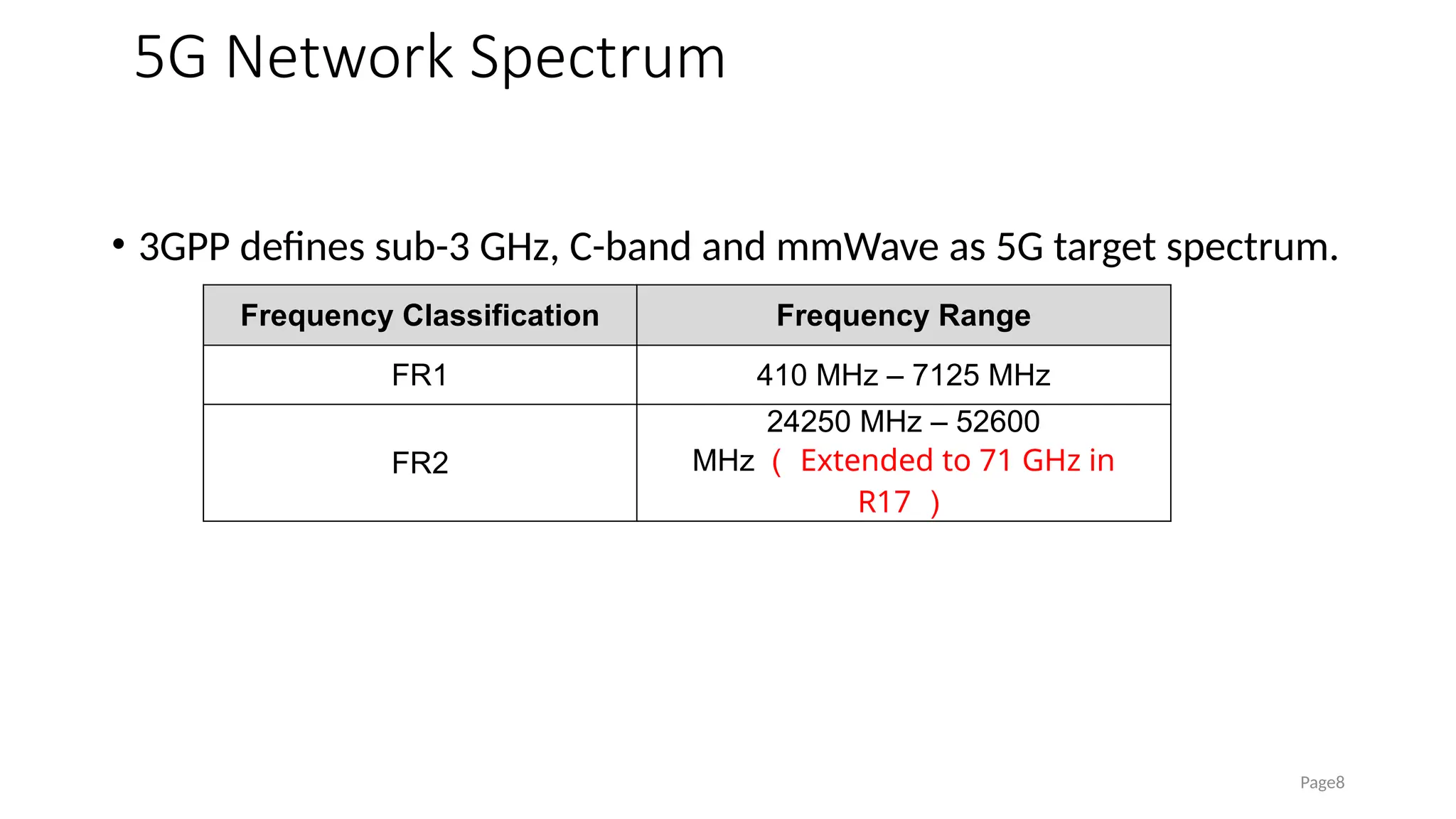 5G Network Spectrum
• 3GPP defines sub-3 GHz, C-band and mmWave as 5G target spectrum.
Page8
Frequency Classification Frequency Range
FR1 410 MHz – 7125 MHz
FR2
24250 MHz – 52600
MHz （ Extended to 71 GHz in
R17 ）
 