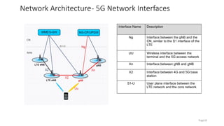 Overview & Wireless Network Principles.pptx