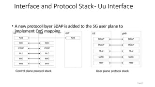 User Plane Protocol Stack Overview & Wireless Network Principles.pptx