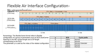 Overview & Wireless Network Principles.pptx