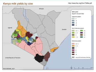 Overview of the livestock sector in East Africa