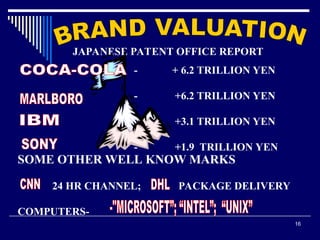 16
JAPANESE PATENT OFFICE REPORT
- + 6.2 TRILLION YEN
- +6.2 TRILLION YEN
- +3.1 TRILLION YEN
- +1.9 TRILLION YEN
SOME OTHER WELL KNOW MARKS
24 HR CHANNEL; PACKAGE DELIVERY
COMPUTERS-
 
