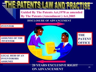 29
INVENTOR
ASSIGNEE OF THE
INVENTOR
LEGAL HEIR OF AN
INVENTOR/HIS
ASSIGNEE
PATENT
THE
PATENT
OFFICE
DISCLOSURE OF ADVANCEMENT
20 YEARS EXCLUSIVE RIGHT
ON ADVANCEMENT
Guided By The Patents Act,1970 as amended
By The Patents (Amendment ) Act,2005
 