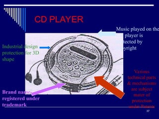 37
CD PLAYER
Industrial design
protection for 3D
shape
Brand name-
registered under
trademark
Music played on the
CD player is
protected by
copyright
Various
technical parts
& mechanisms
are subject
mater of
protection
under Patents
 