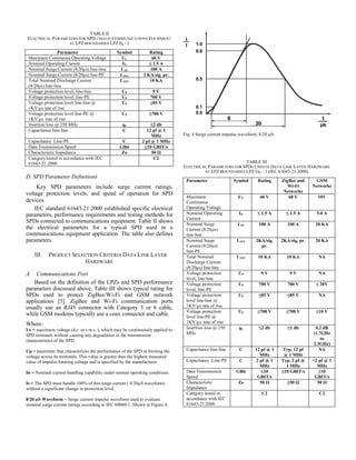 Smart Grid Overvoltage Protection | PDF